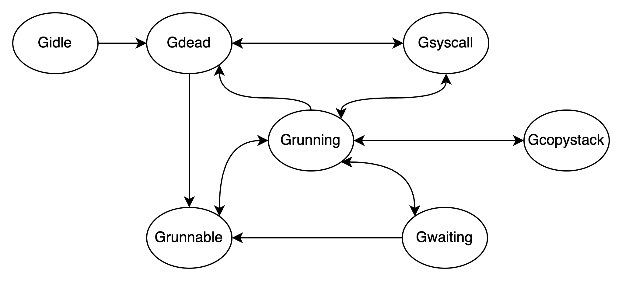 process status change,Uploaded by the author 