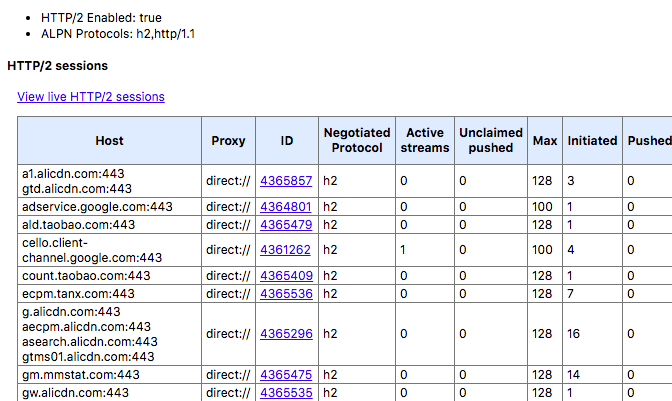 chrome-http2