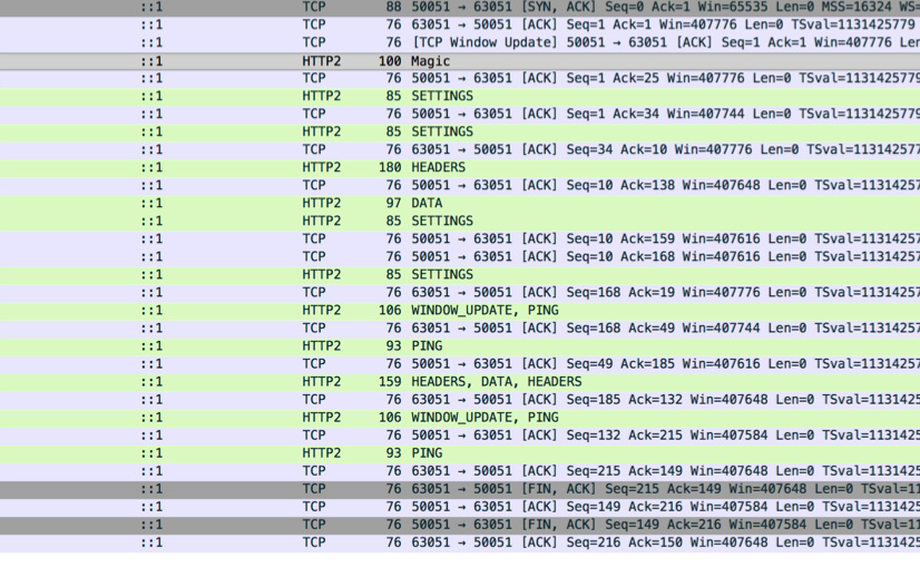 gRPC Call Overview