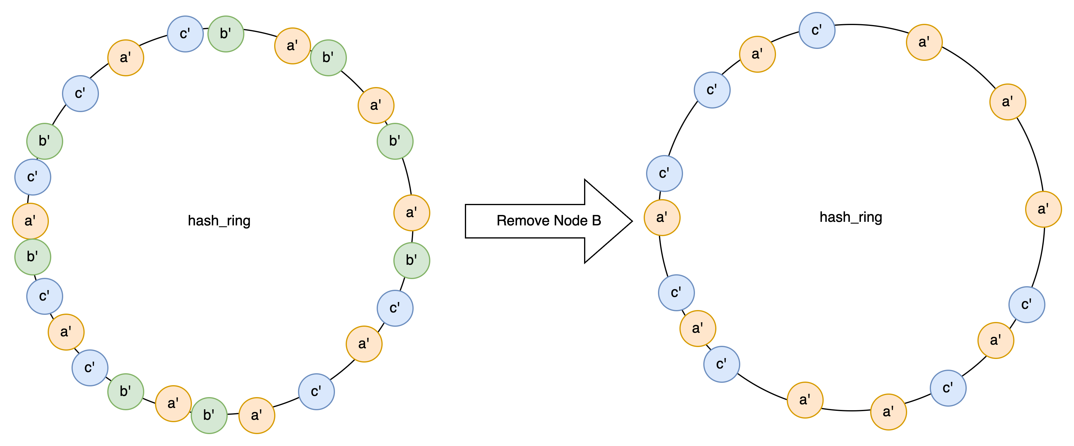 From three nodes to two nodes