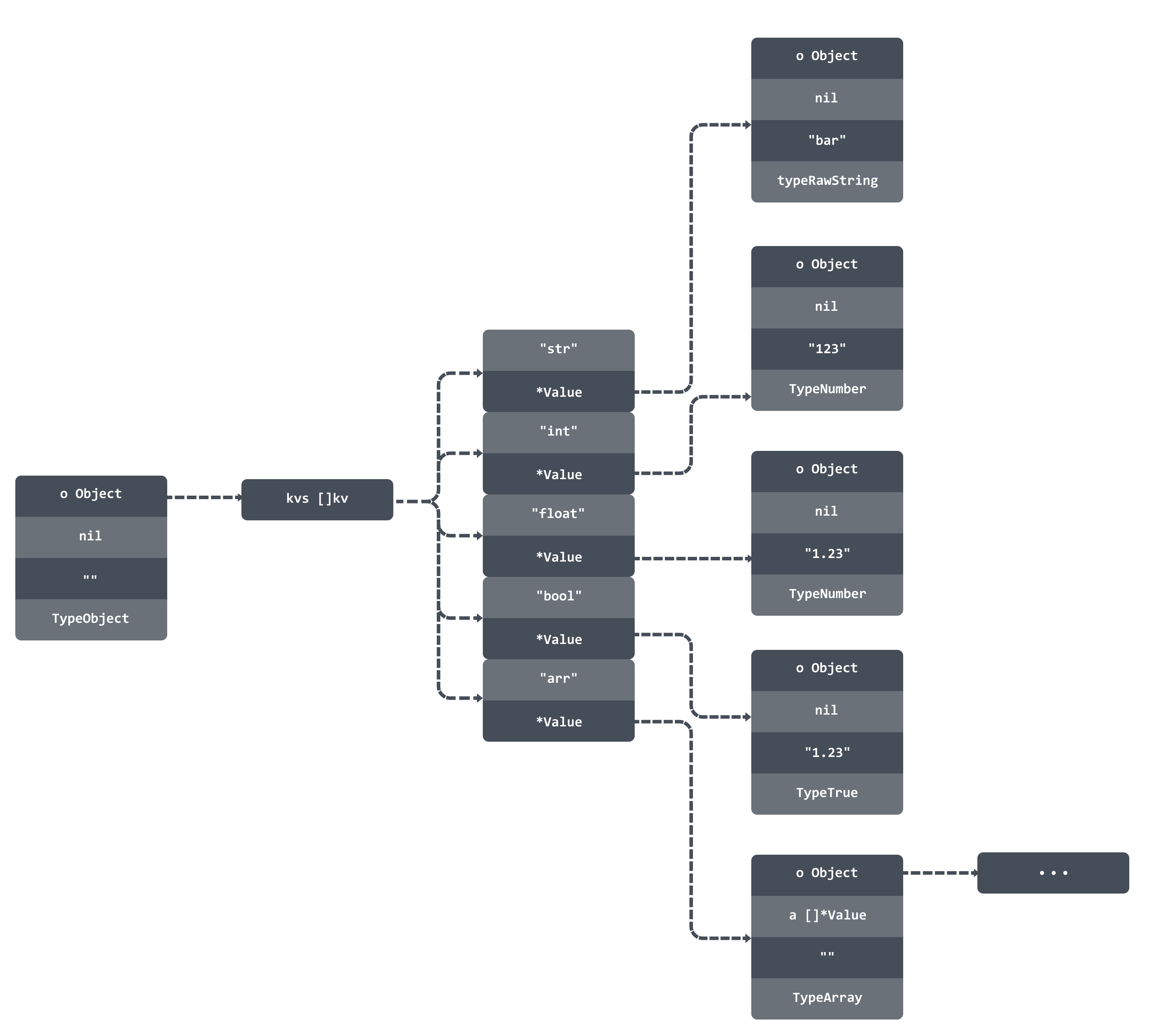 fastjson